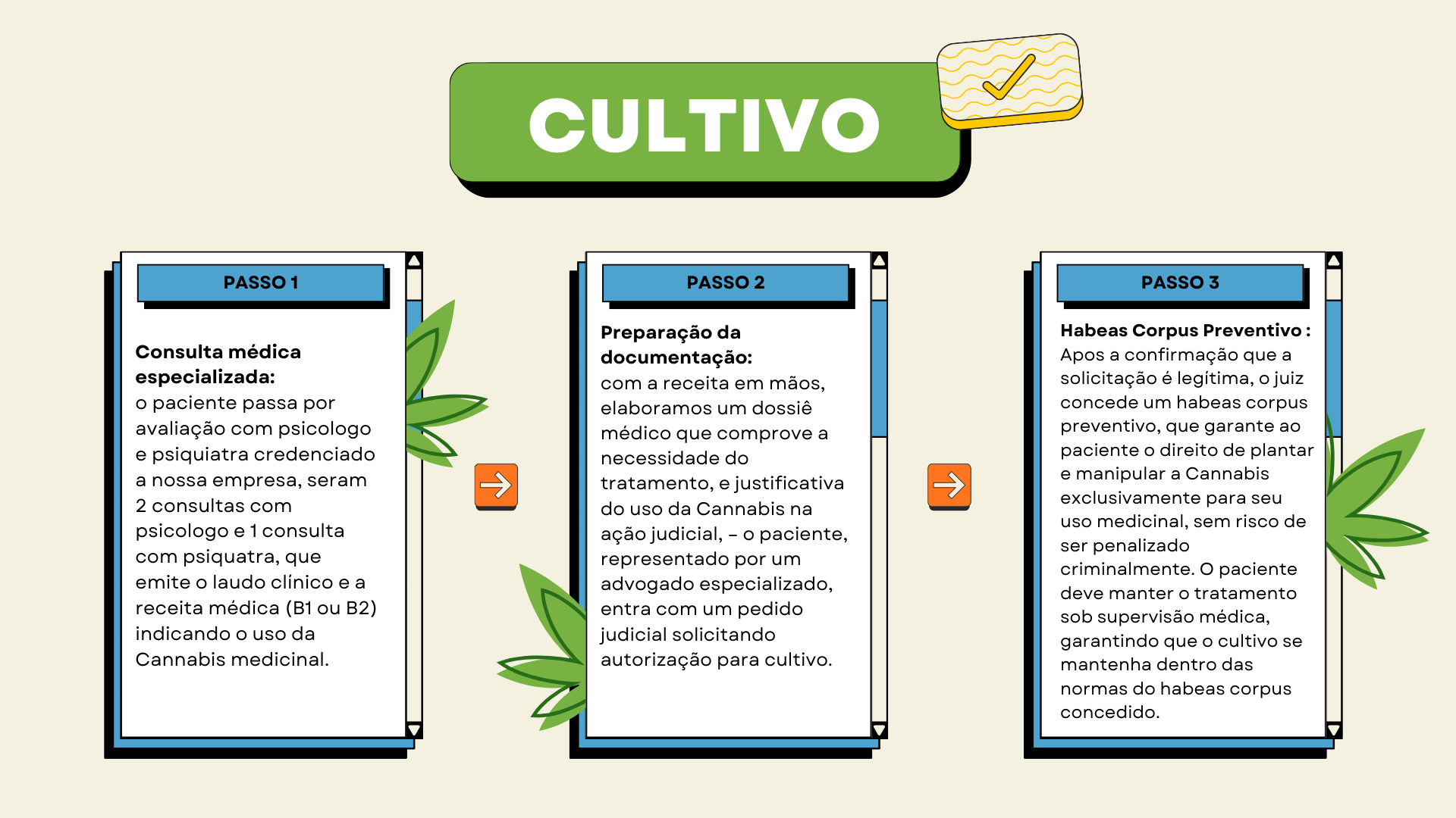 Conteúdo da Apresentação